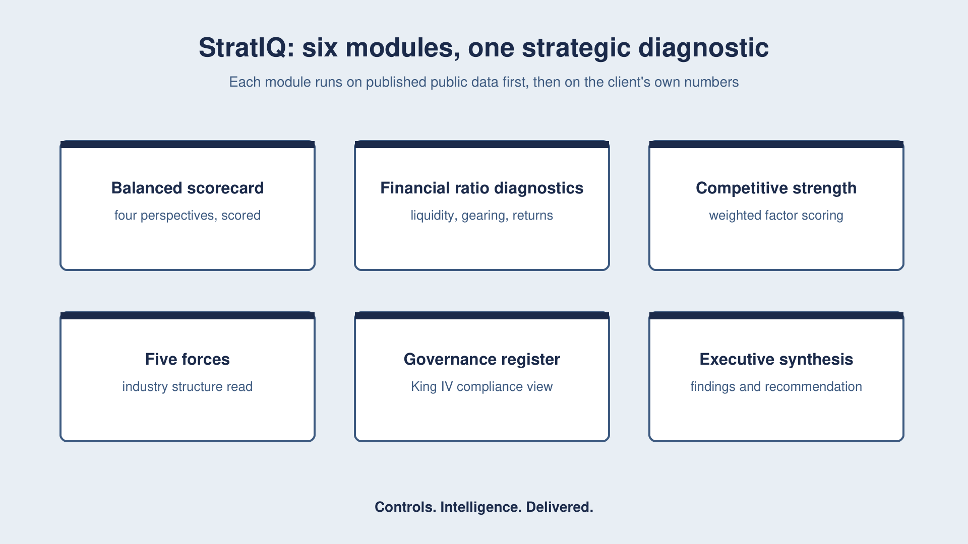 StratIQ: a board-ready strategic diagnostic, built from public filings